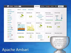 年度最佳硬件、軟件、開(kāi)發(fā)工具與云服務(wù)綜述