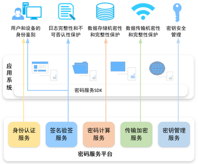 安盟信息 專業信息系統集成服務引領企業數字化轉型