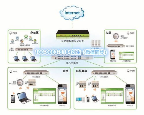 智慧酒店系統(tǒng)集成APP應(yīng)用開(kāi)發(fā)及其信息系統(tǒng)集成服務(wù)