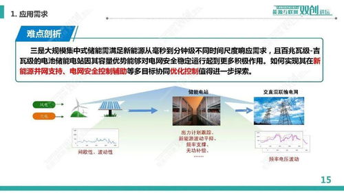 規(guī)模化電池儲(chǔ)能系統(tǒng)集成與運(yùn)行控制的軟件開(kāi)發(fā)——中國(guó)電科院李相俊團(tuán)隊(duì)研究與實(shí)踐