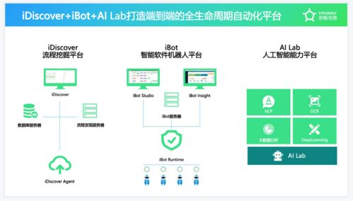 容智信息完成新一輪融資 以SaaS模式提供RPA與流程挖掘，驅(qū)動(dòng)企業(yè)數(shù)字化生產(chǎn)力躍升