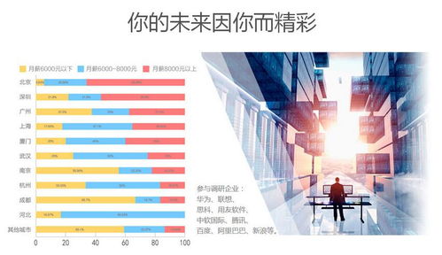 石家莊網絡工程培訓 清美教育與Peixun360.com為您打造專業(yè)計算機培訓
