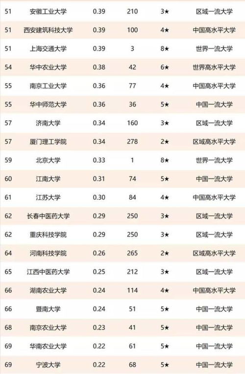 中國(guó)高校技術(shù)轉(zhuǎn)讓百?gòu)?qiáng)榜揭示 清華大學(xué)領(lǐng)跑，齊魯工業(yè)大學(xué)成黑馬