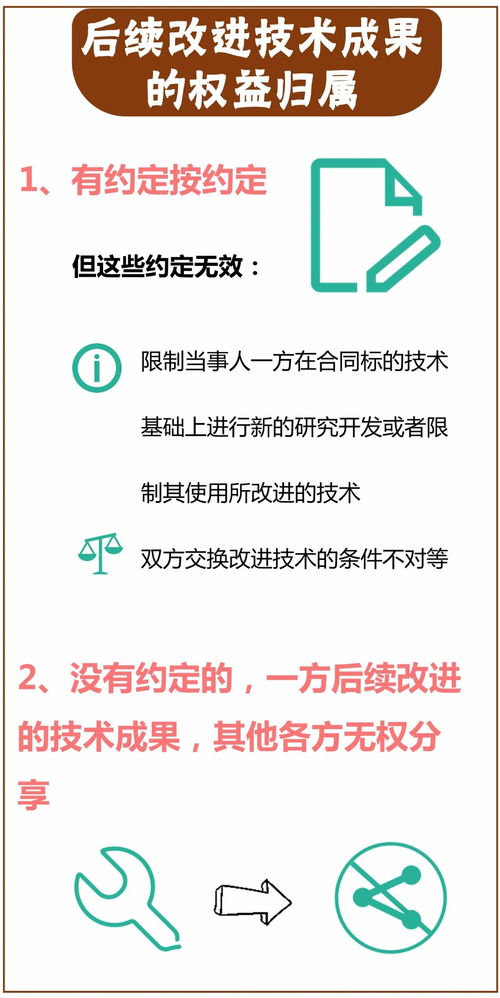 技術(shù)轉(zhuǎn)讓合同中的核心義務探析