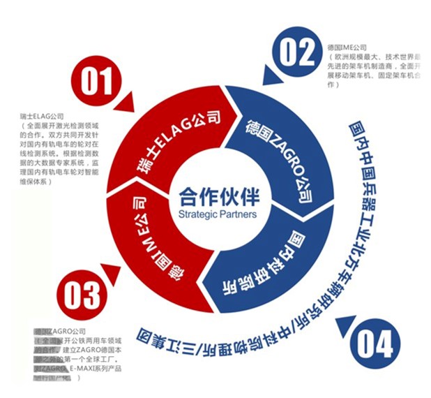 公鐵兩用車 突破運力瓶頸，引領城市軌道與公路聯運新紀元